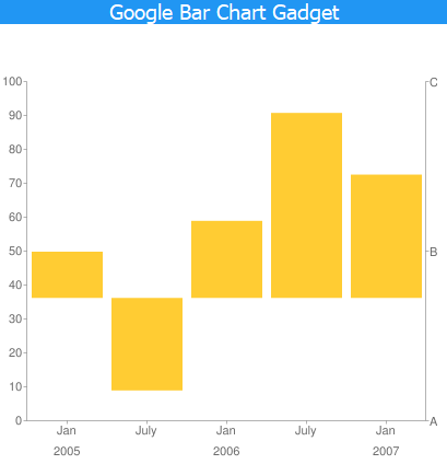 Google bar chart gadget.png